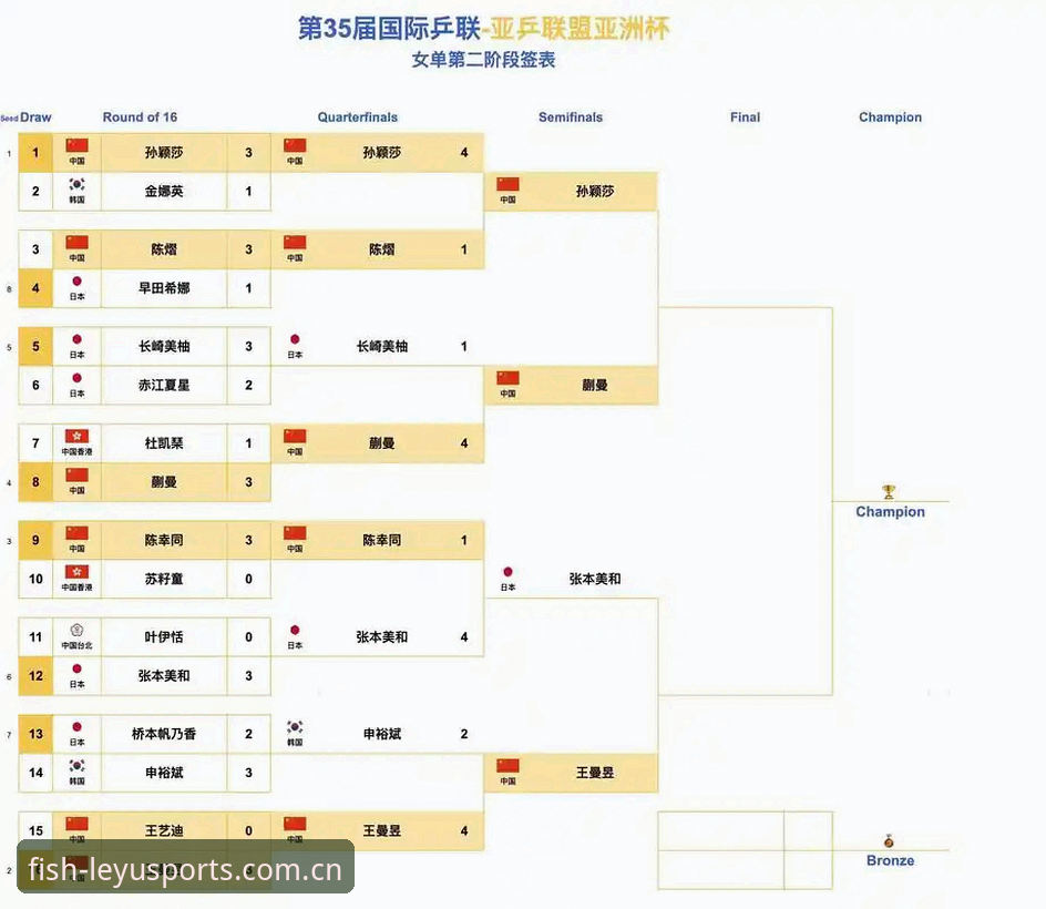 U17世界杯分组揭晓，中国男女足如何突围？在乐鱼体育平台能看哪些关键战？